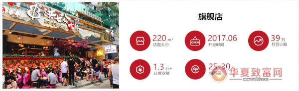 洪七公串串加盟